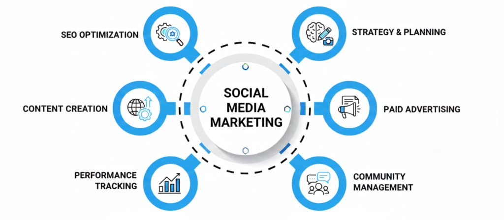 Social Media Marketing Service