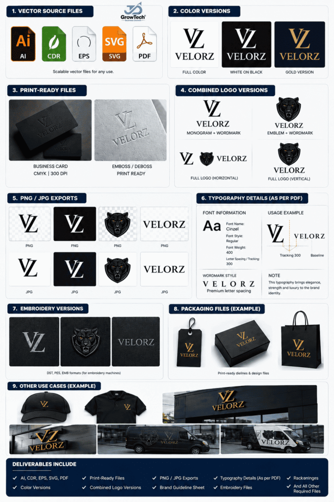 VELORZ brand identity services infographic showcasing luxury logo variations, business cards, packaging, apparel, and signage mockups